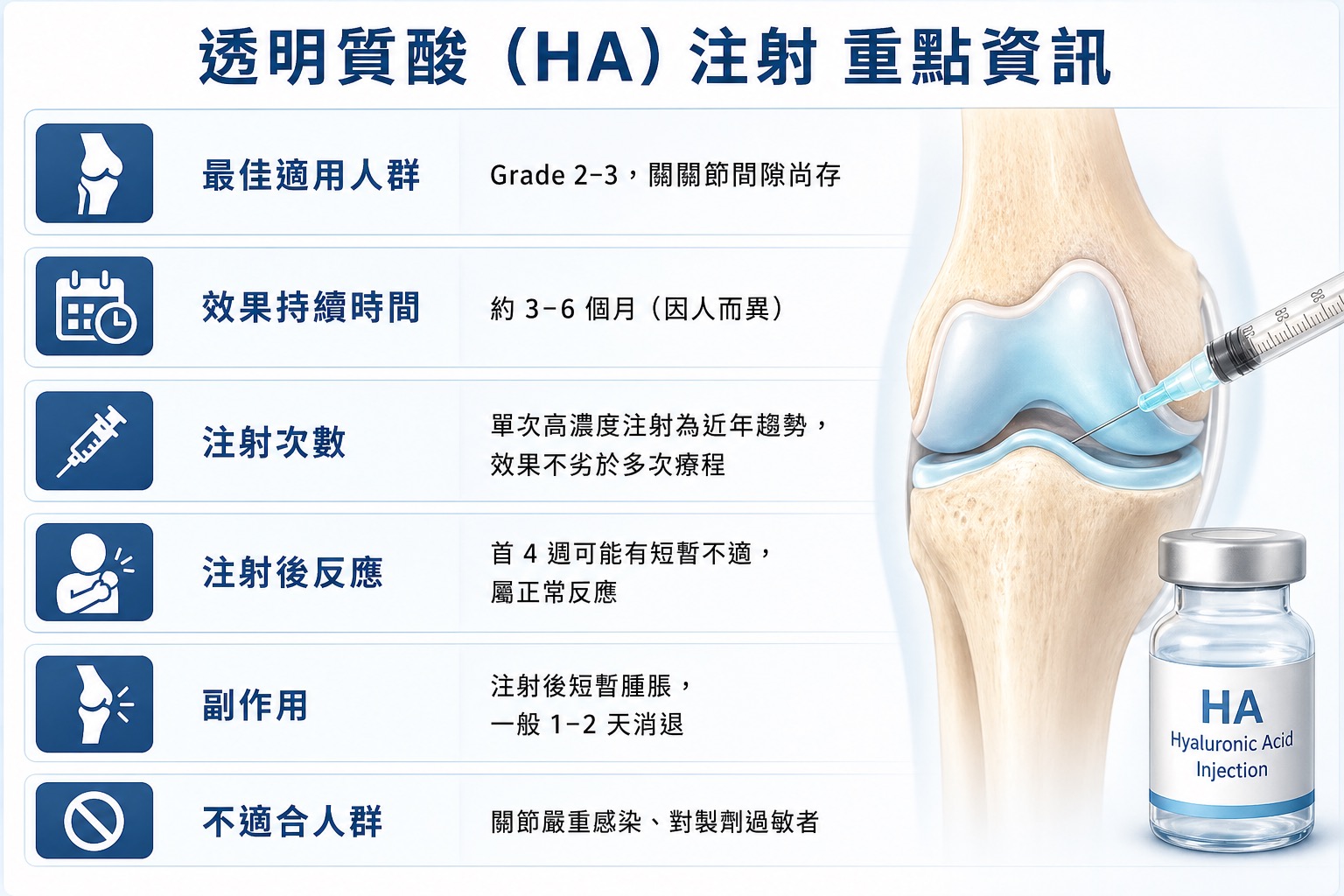 透明質酸（HA）注射重點資訊示意圖