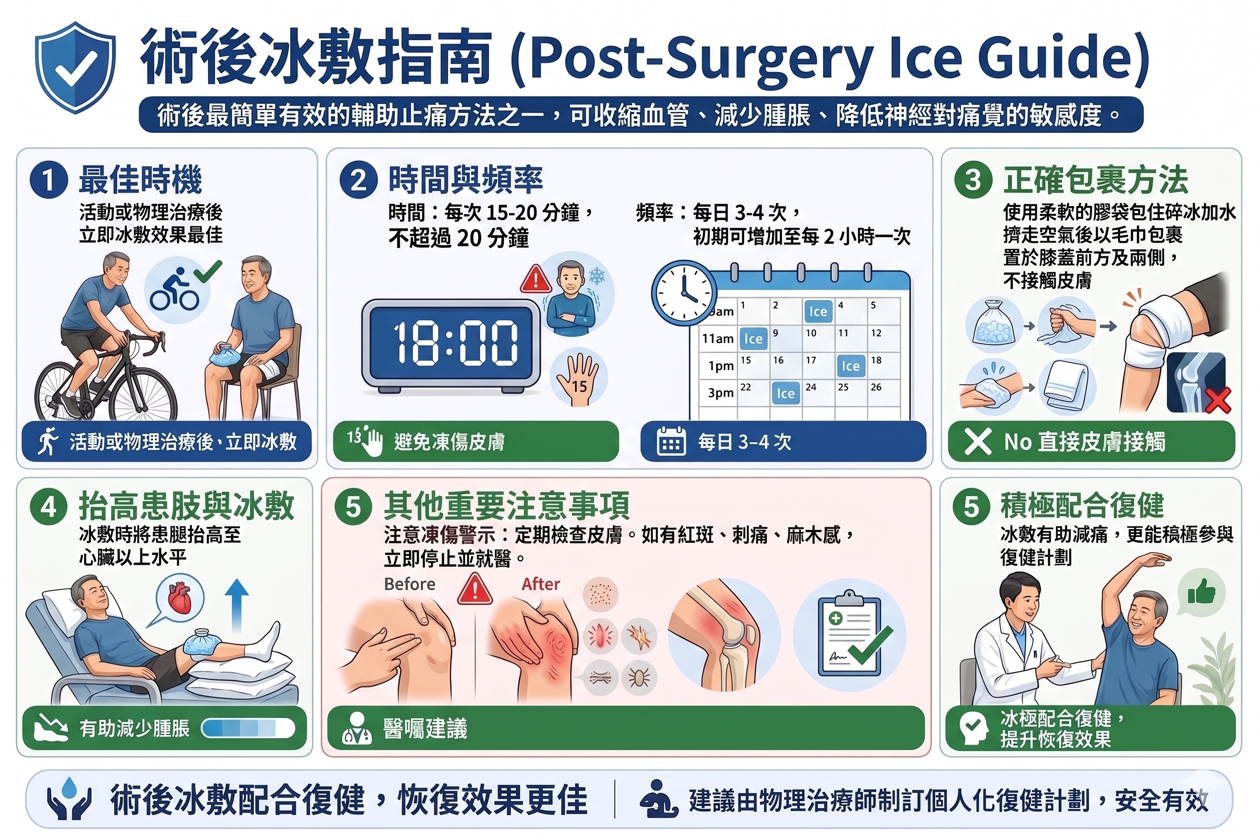 術後冰敷指南：時機、時間、頻率、正確包裹方法及注意事項