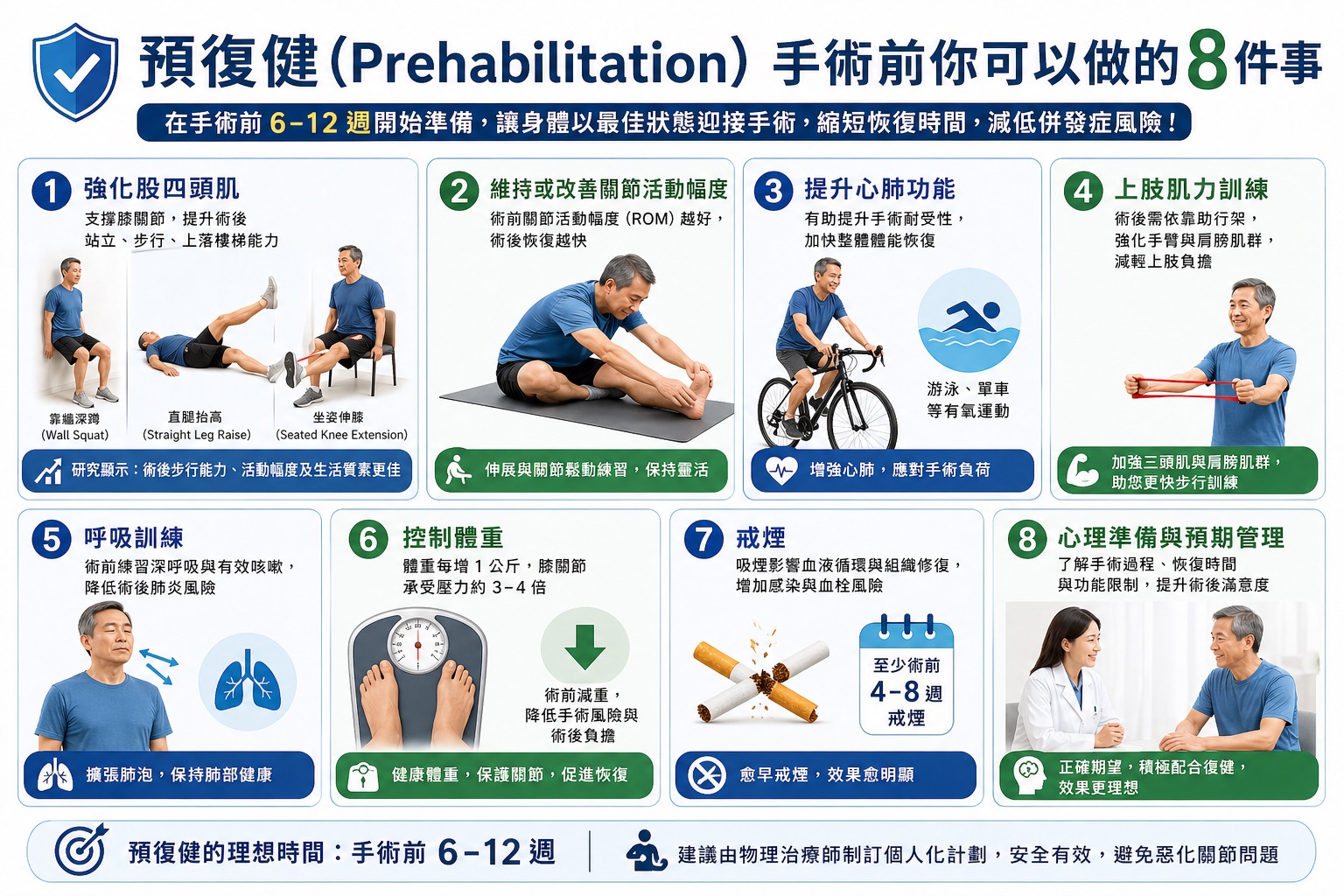 預復健（Prehabilitation）：手術前可以做的 8 件事